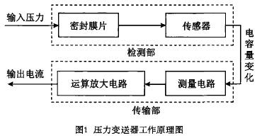 壓力變送器工作原理圖