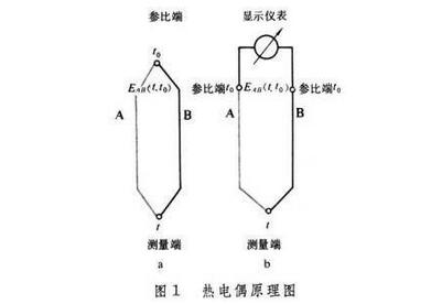 熱電偶工作原理圖