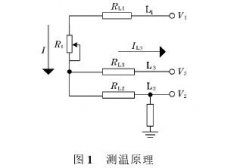 一體化智能溫度變送器系統(tǒng)設(shè)計