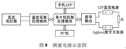 一體化智能溫度變送器測量電路示意圖