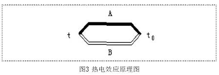 熱電偶熱電效應(yīng)原理圖