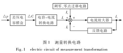 雙法蘭差壓變送器測(cè)量轉(zhuǎn)換電路圖