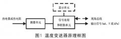 淺談溫度變送器檢驗,、維護與故障處理