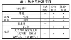 熱電阻的校準(zhǔn)及常見(jiàn)故障分析