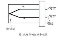 溫度傳感器的對(duì)比分析