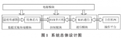 基于K型熱電偶溫度傳感器的測(cè)溫系統(tǒng)研究