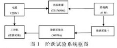 E型熱電偶動態(tài)響應(yīng)試驗方法及數(shù)學(xué)模型