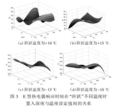 E型熱電偶響應(yīng)時(shí)間在階躍不同溫度時(shí)置入深度與溫度設(shè)定時(shí)間的關(guān)系