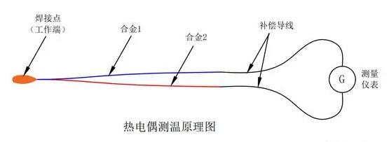 熱電偶測(cè)溫原理圖