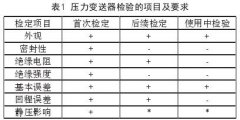 壓力變送器檢驗維護(hù)與故障處理