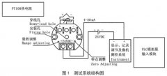 熱電阻測溫在糧食系統(tǒng)中的應(yīng)用