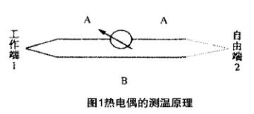 熱電偶測(cè)溫原理圖