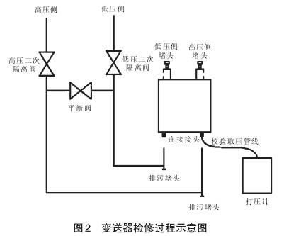 差壓變送器檢修過(guò)程示意圖