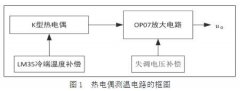 熱電偶測(cè)溫電路設(shè)計(jì)與仿真