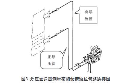 差壓變送器測量密閉儲槽液位管路連接圖