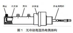 無冷卻高溫?zé)犭娕荚O(shè)計及應(yīng)用