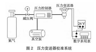 壓力變送器校準系統(tǒng)圖示