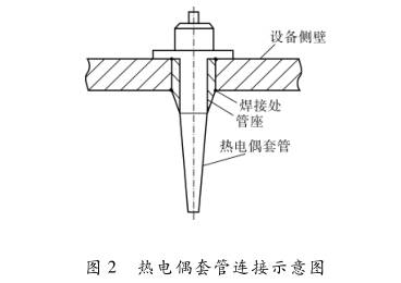 熱電偶套管連接示意圖