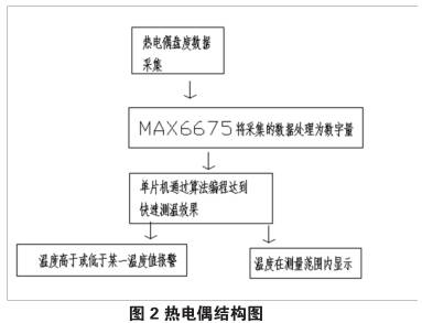 熱電偶結(jié)構(gòu)圖