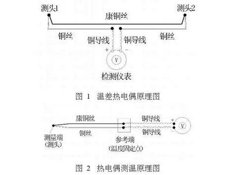 熱電偶測(cè)溫原理圖示