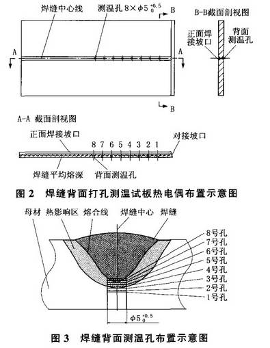 焊縫背面打孔測(cè)溫試板熱電偶布置圖示