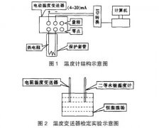 溫度變送器現(xiàn)場檢定經(jīng)驗(yàn)探析