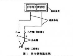 熱電偶測溫系統(tǒng)原理及冷端溫度補償