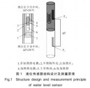 反應(yīng)堆溫差法液位傳感器的研究