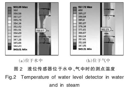 液位傳感器位于水中,、氣中時(shí)的測(cè)點(diǎn)溫度圖示