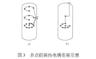 多點鎧裝熱電偶安裝示意圖