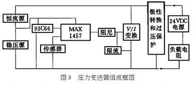 壓力變送器組成框圖