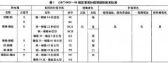 工業(yè)爐上熱電偶補償導(dǎo)線的不當(dāng)使用