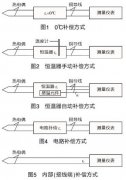 熱電偶校準(zhǔn)參考端溫度的合理選擇