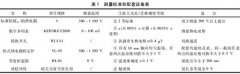 短型廉金屬熱電偶測(cè)量不確定度評(píng)定