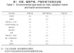 核電廠壓力變送器選型分析