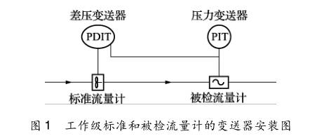 工作級(jí)標(biāo)準(zhǔn)和被檢流量計(jì)的變送器安裝圖