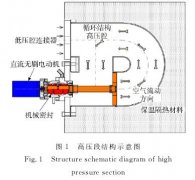 氣體介質條件下的熱電偶動態(tài)特性