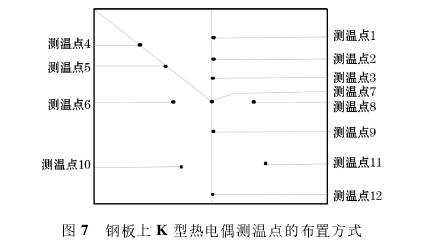 鋼板上K型熱電偶測(cè)溫點(diǎn)的布置方式圖示