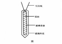 提高用于-200℃室溫工業(yè)鉑熱電阻穩(wěn)定性方法