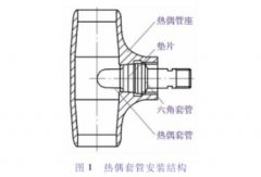 裂解爐熱偶保護(hù)套管磨損穿透原因分析