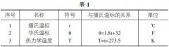 測(cè)溫?zé)犭娕嫉脑砑艾F(xiàn)場應(yīng)用