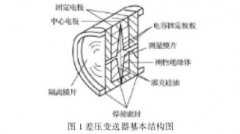 提高差壓變送器測(cè)量精度