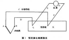 恒溫箱在熱電偶溫度測(cè)量中的應(yīng)用