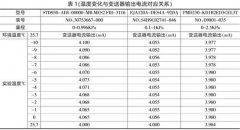 微差壓變送器的應(yīng)用研究