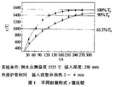 鎢錸熱電偶在連鑄中間包鋼水連續(xù)測(cè)溫中的應(yīng)用