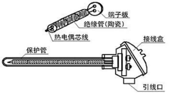 什么情況下選擇熱電偶,？什么情況下選擇熱電阻？哪個(gè)更合適,？