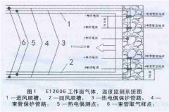 熱電偶測溫及束管監(jiān)測在礦井防滅火中的應(yīng)用