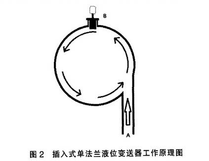 插入式單法蘭液位變送器工資原理圖示