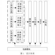 基于多種類型熱電偶的分層測溫電路設(shè)計