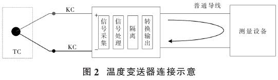 溫度變送器連接示意圖